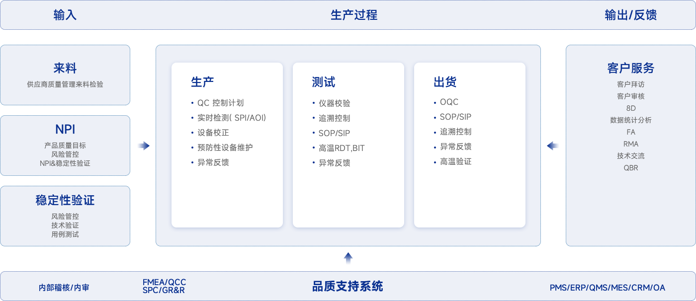 pg电子游戏(试玩)官方网站-APP下载